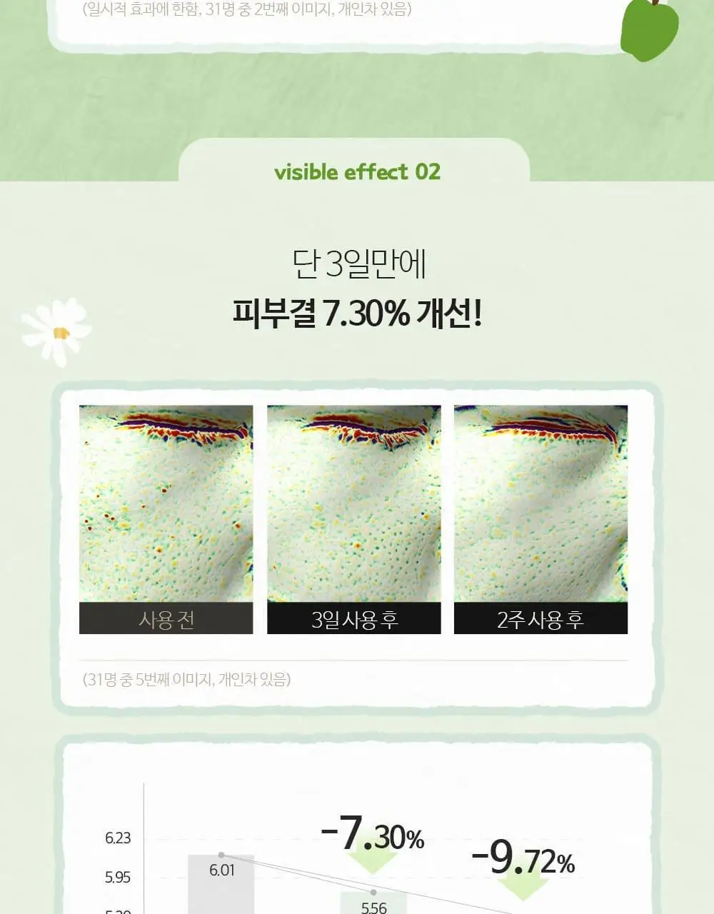[다이노탱 에디션][대용량] 더페이스샵 올티밋 나이아신아마이드 10% 세럼 50ml 상세페이지 13